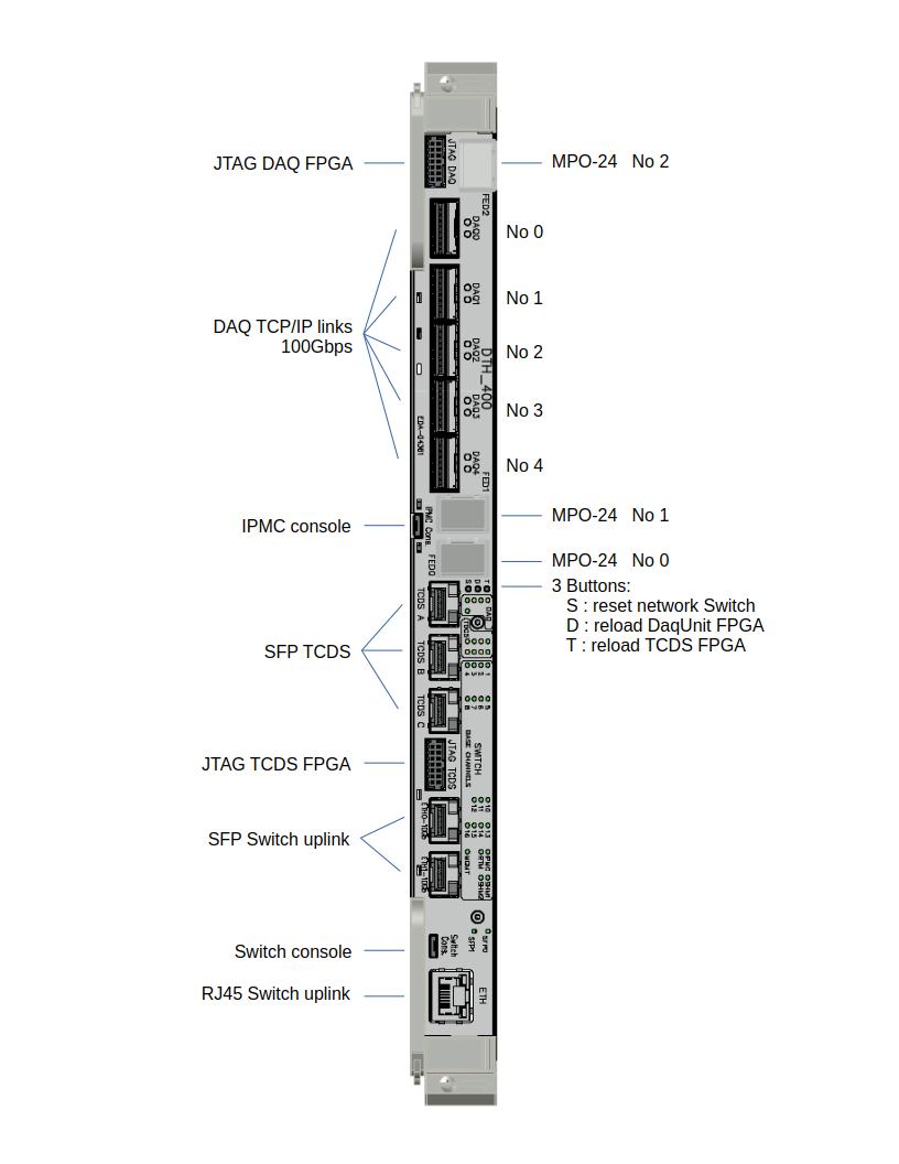 Image DTH_frontpanel