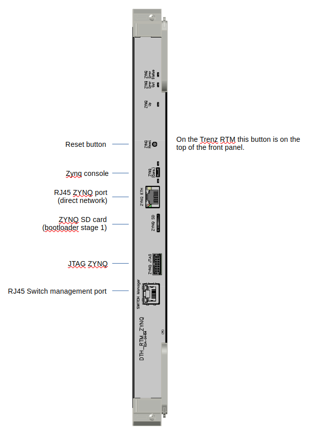 Image RTM_frontpanel